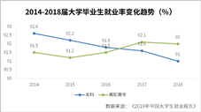 重磅 2022春季高考重大调整 今年高一新生吃螃蟹