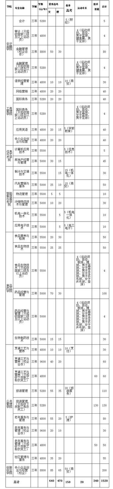 山东商业职业技术学院招生信息网.jpg