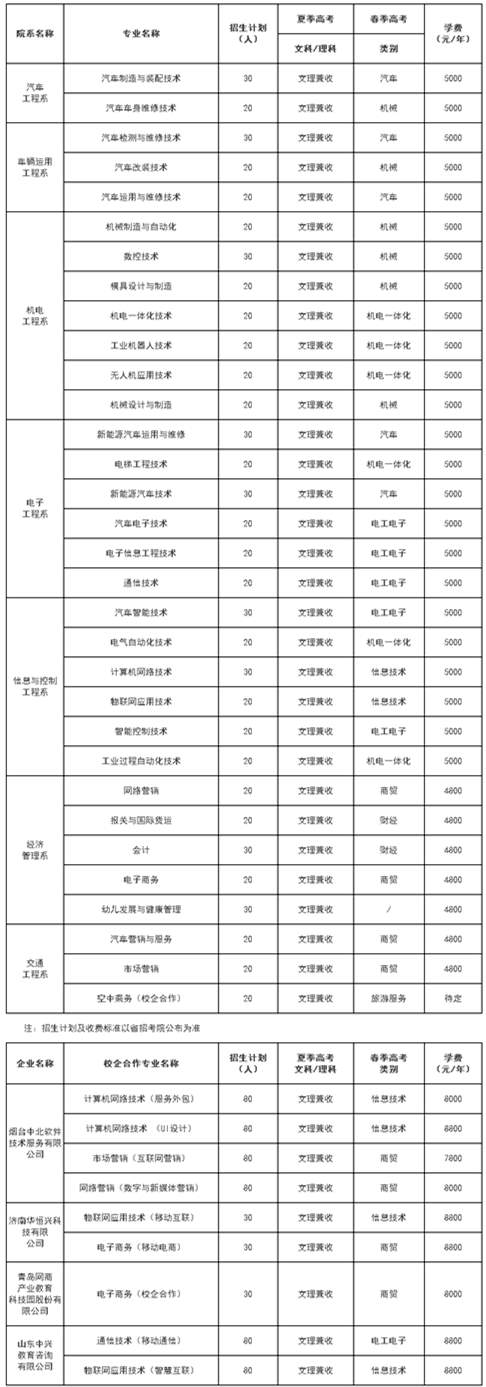 2019年单独招生简章-烟台汽车工程职业学院招生办.jpg
