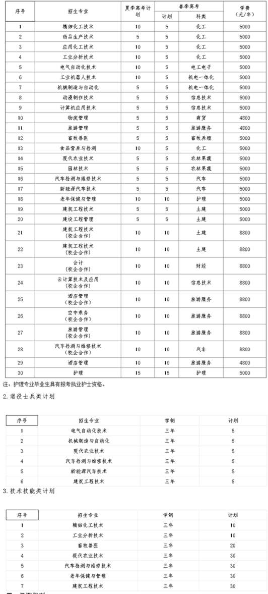 枣庄职业学院2019年高职（专科）单独招生章程_枣庄职业学院招生信息网.jpg