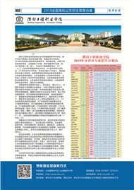 潍坊工程职业学院